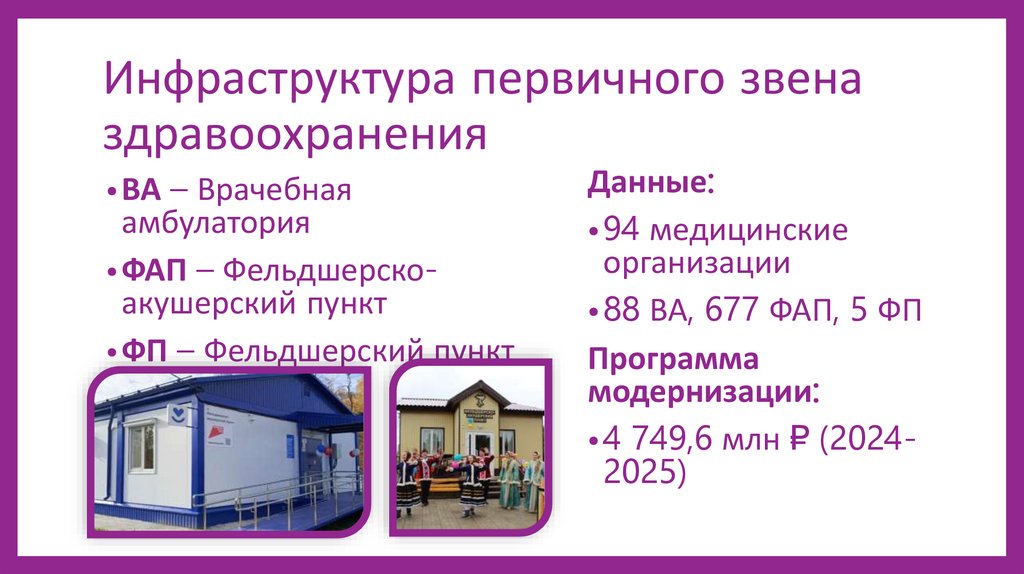 Инфраструктура первичного звена здравоохранения