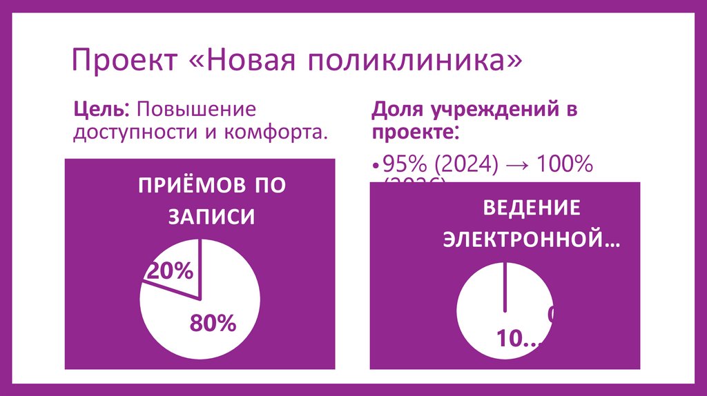 Проект «Новая поликлиника»