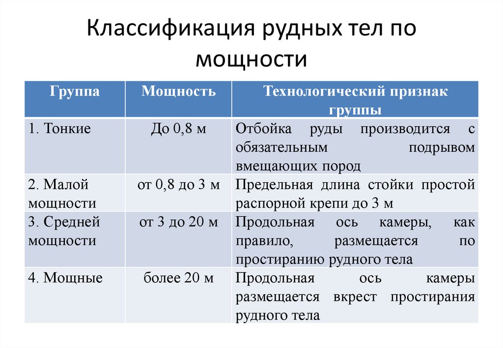 Классификация рудных тел по мощности
