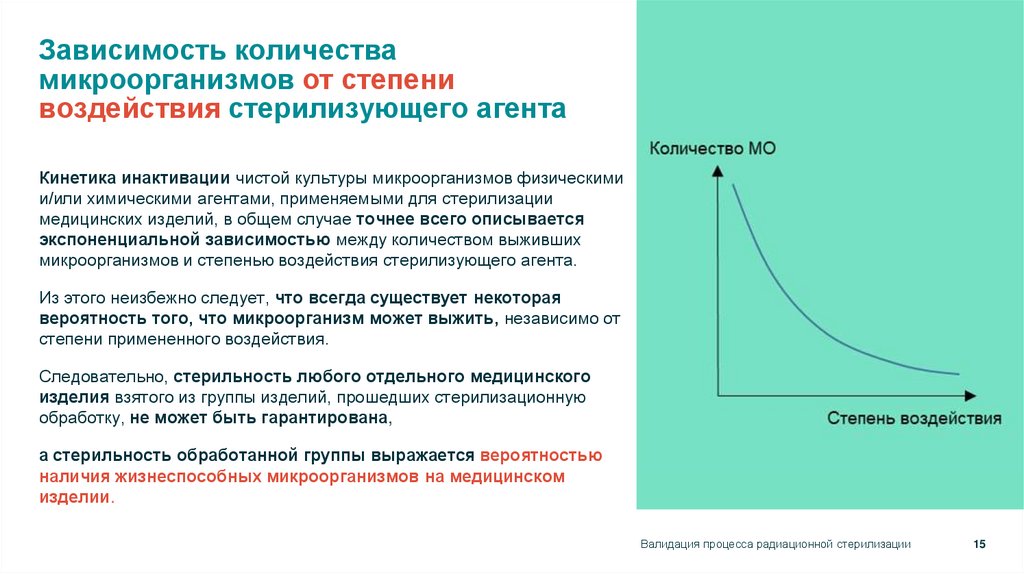 Зависимость количества микроорганизмов от степени воздействия стерилизующего агента