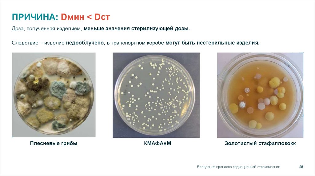 ПРИЧИНА: Dмин < Dст