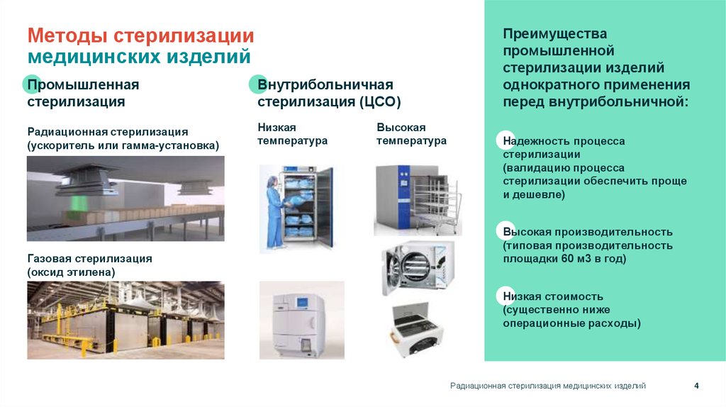 Методы стерилизации медицинских изделий