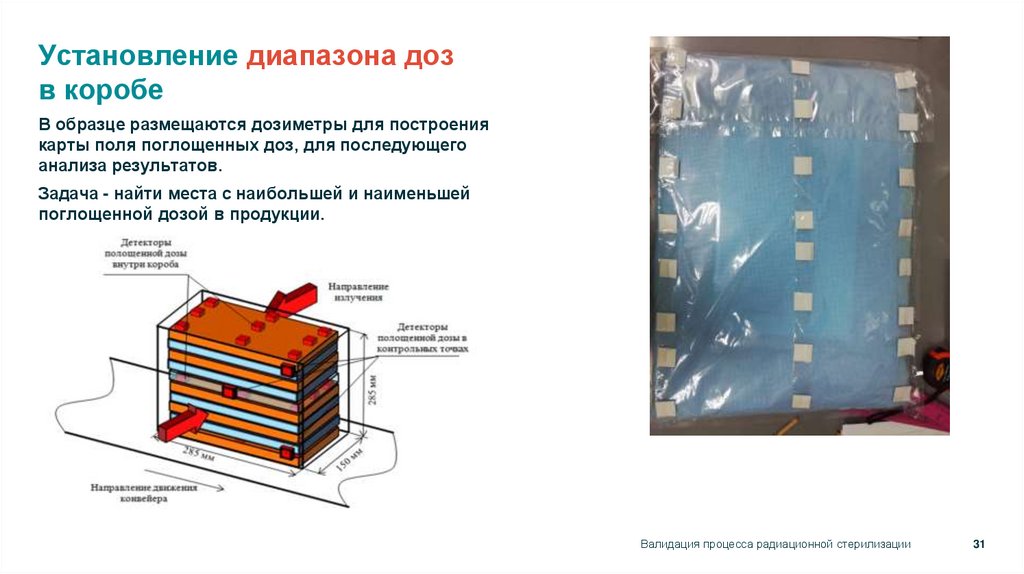 Установление диапазона доз в коробе