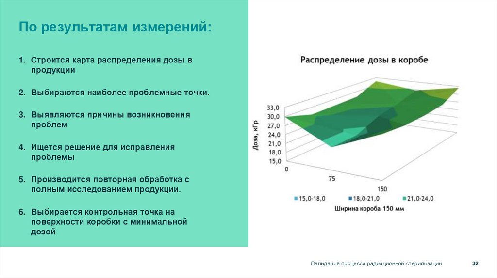 По результатам измерений: