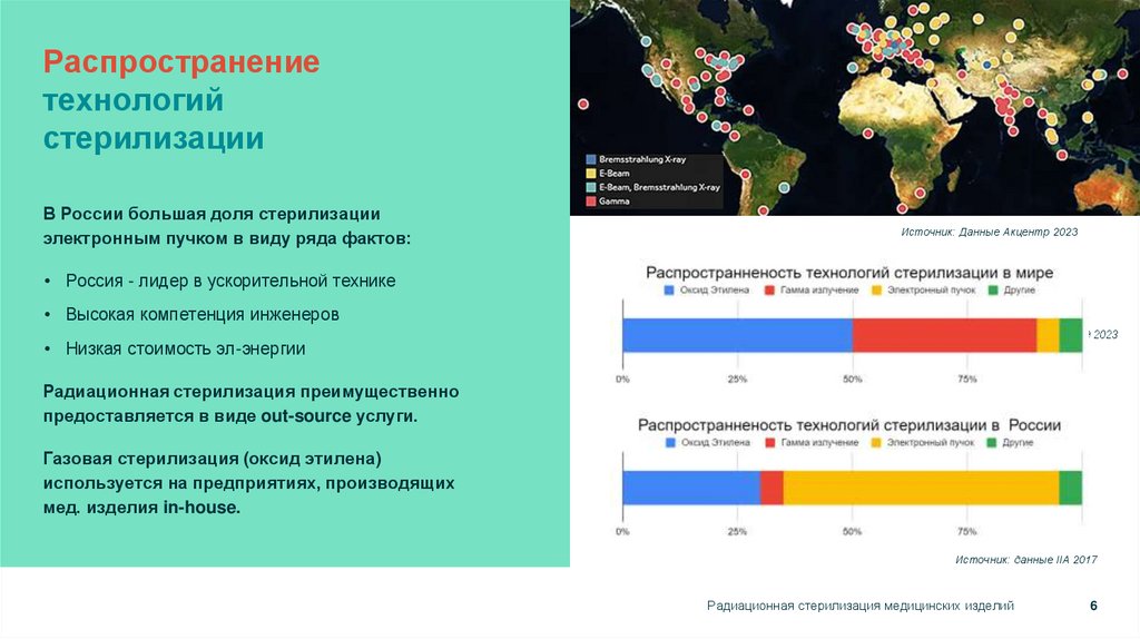 Распространение технологий стерилизации