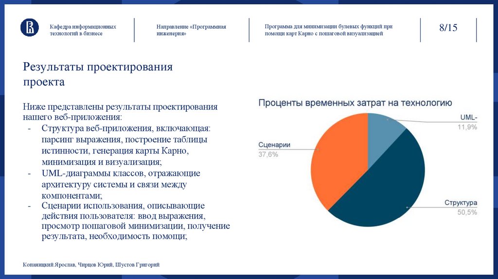 Результаты проектирования проекта