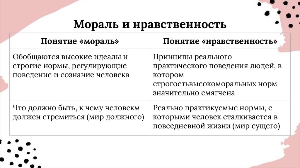 Мораль и нравственность