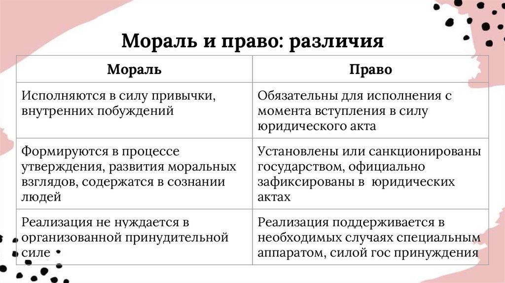 Мораль и право: различия