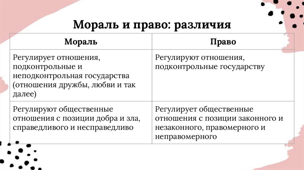 Мораль и право: различия