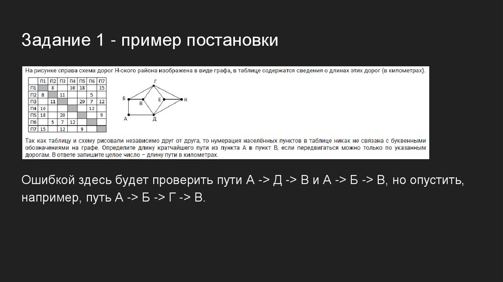 Задание 1 - пример постановки