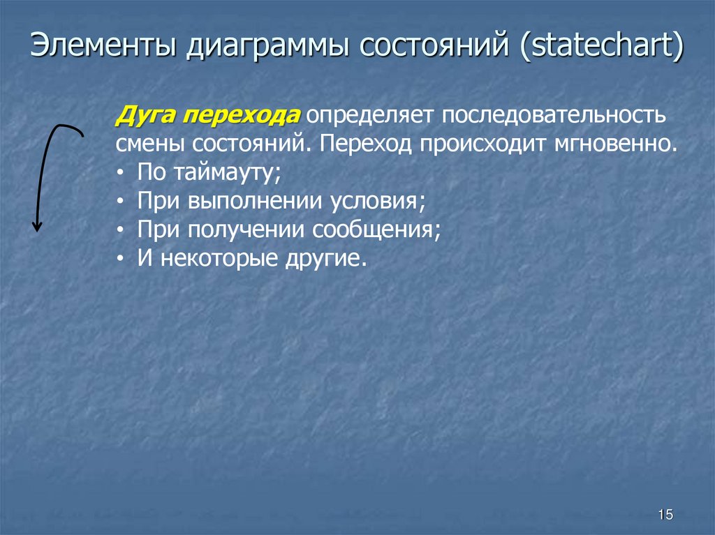 Элементы диаграммы состояний (statechart)