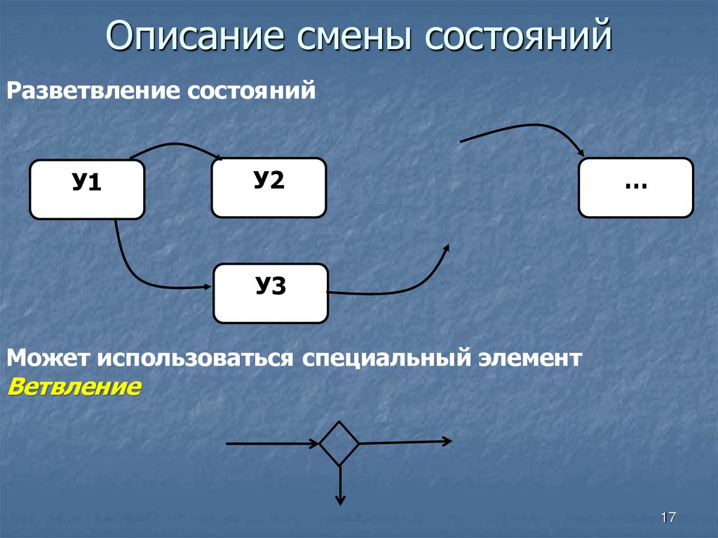 Описание смены состояний