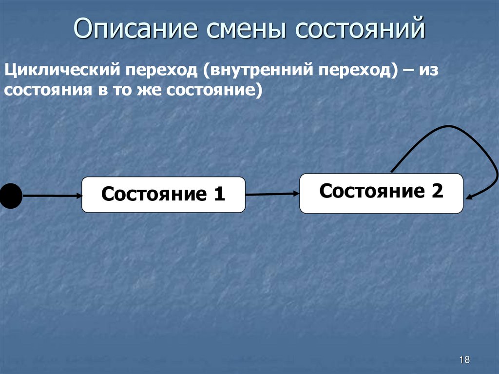 Описание смены состояний