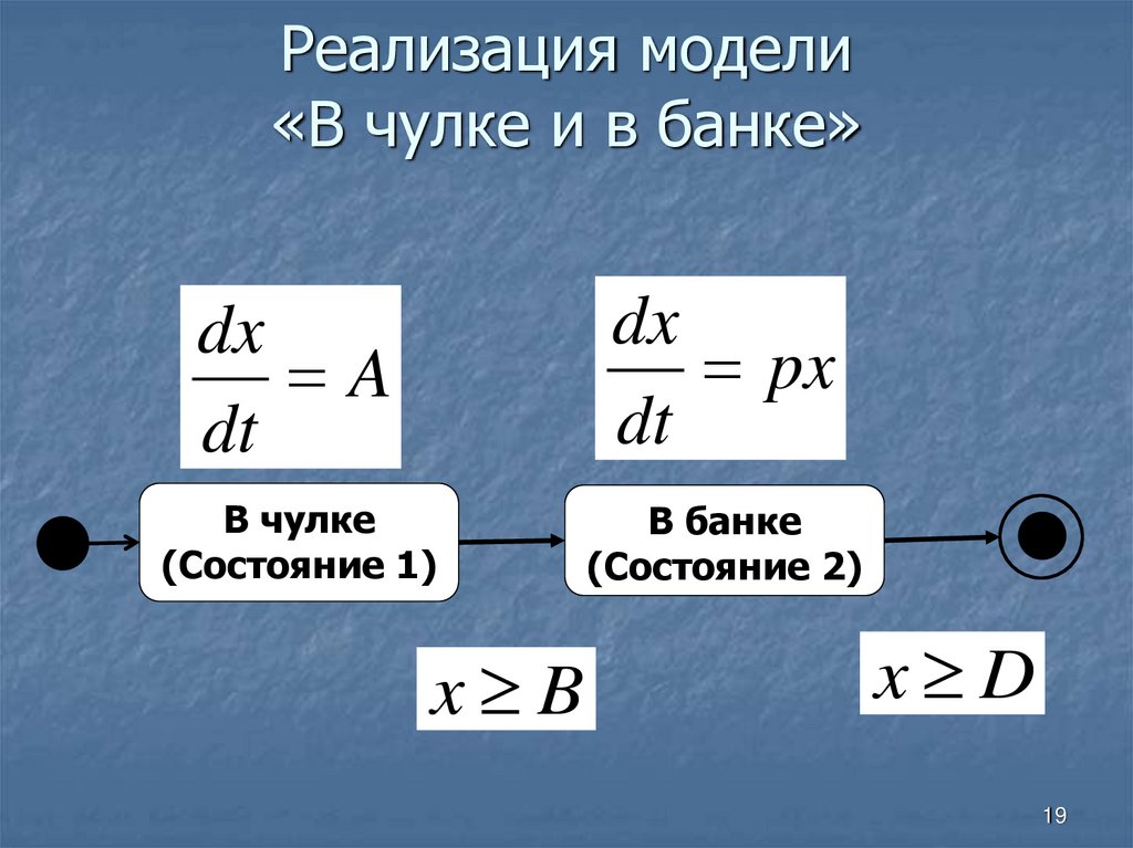 Реализация модели «В чулке и в банке»