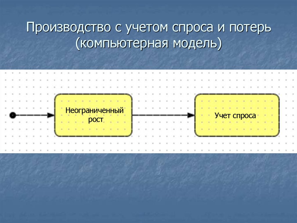 Производство с учетом спроса и потерь (компьютерная модель)