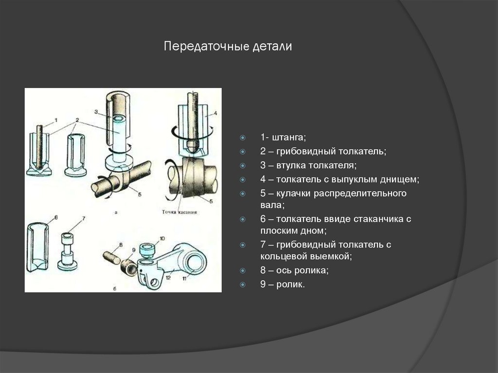 Передаточные детали