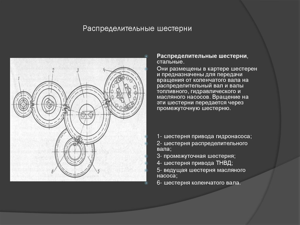 Распределительные шестерни