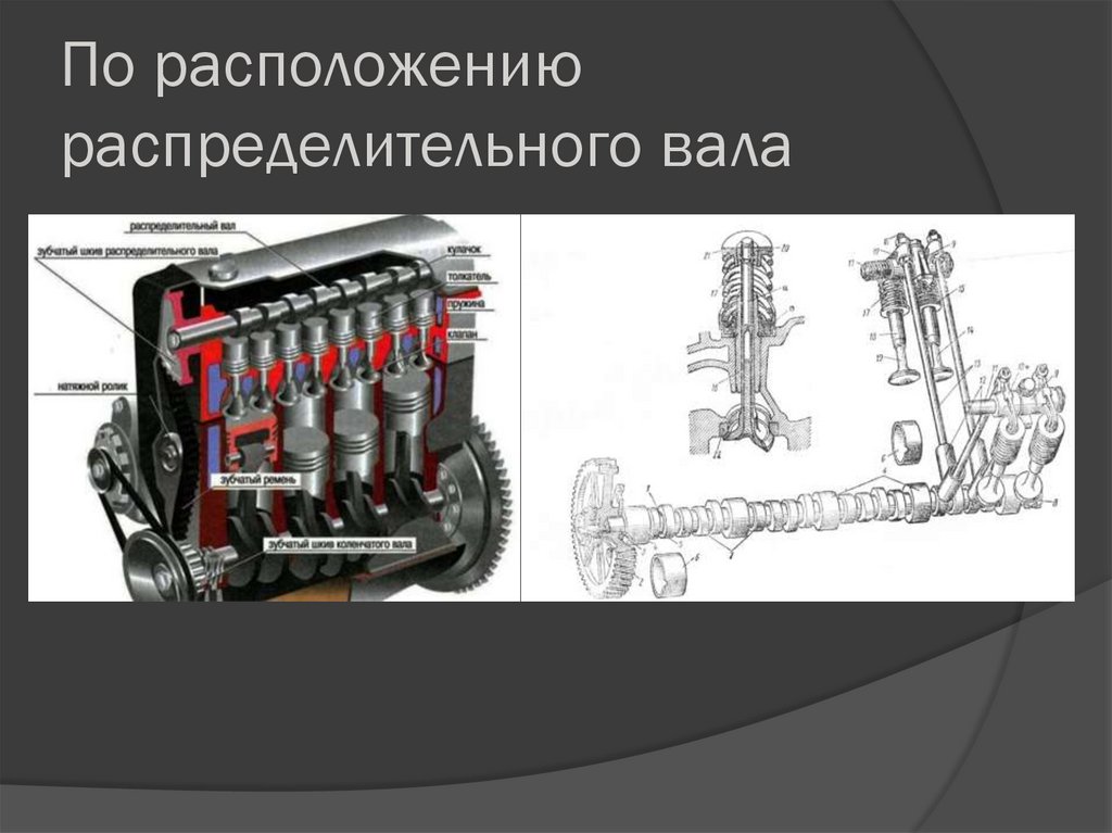 По расположению распределительного вала
