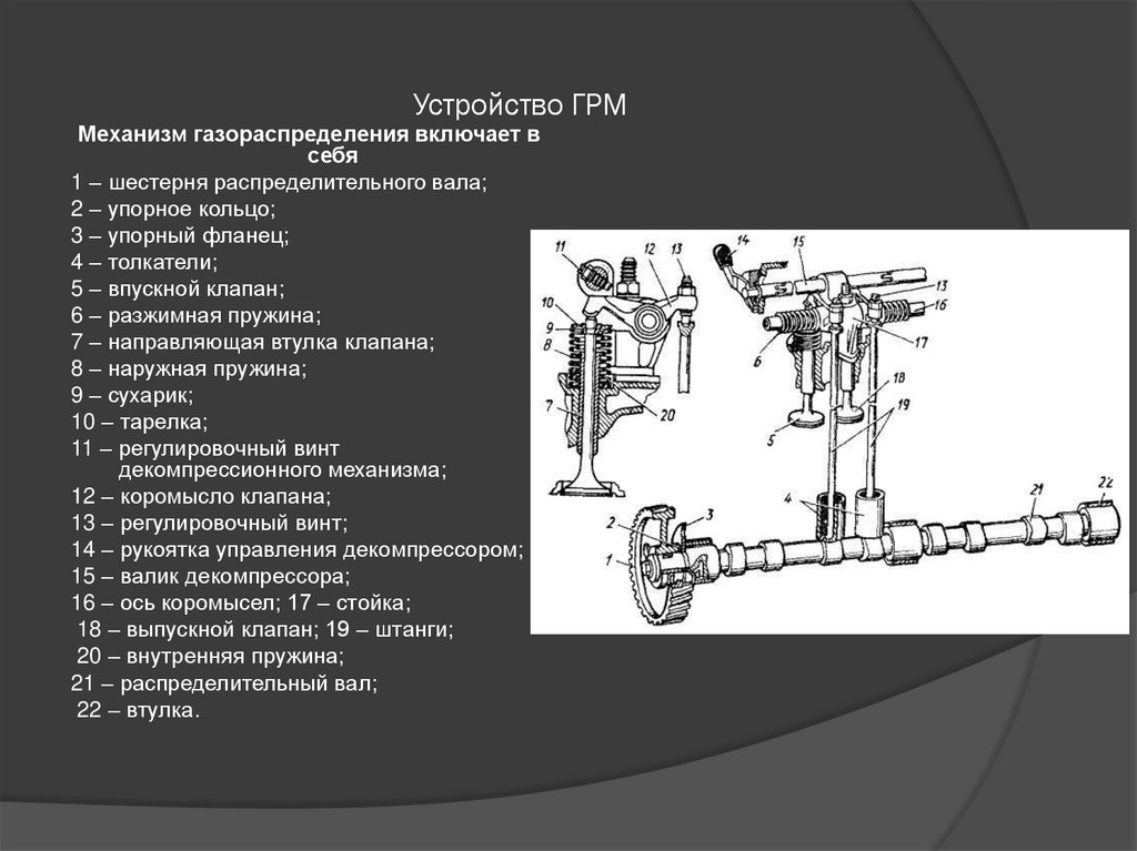 Устройство ГРМ