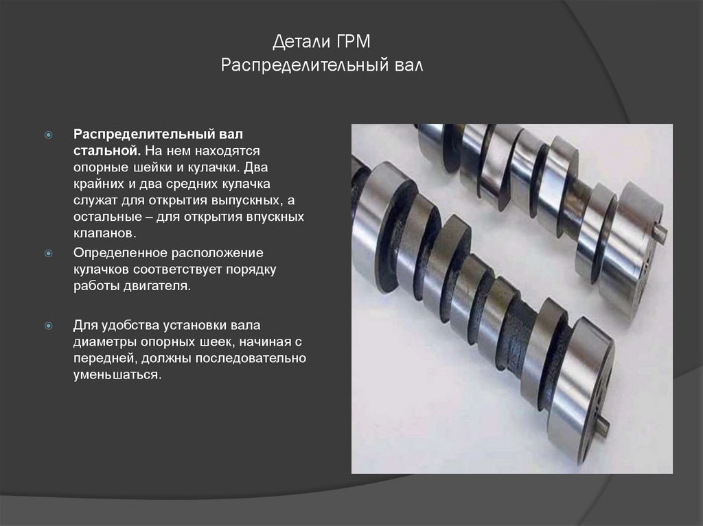 Детали ГРМ Распределительный вал