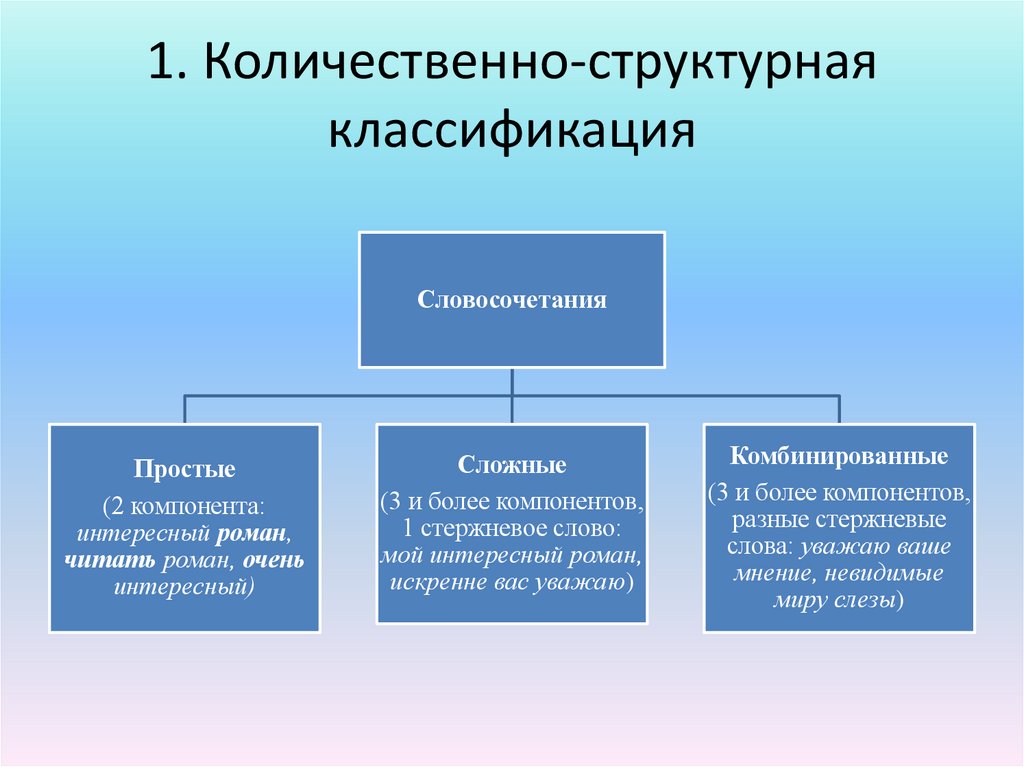 1. Количественно-структурная классификация