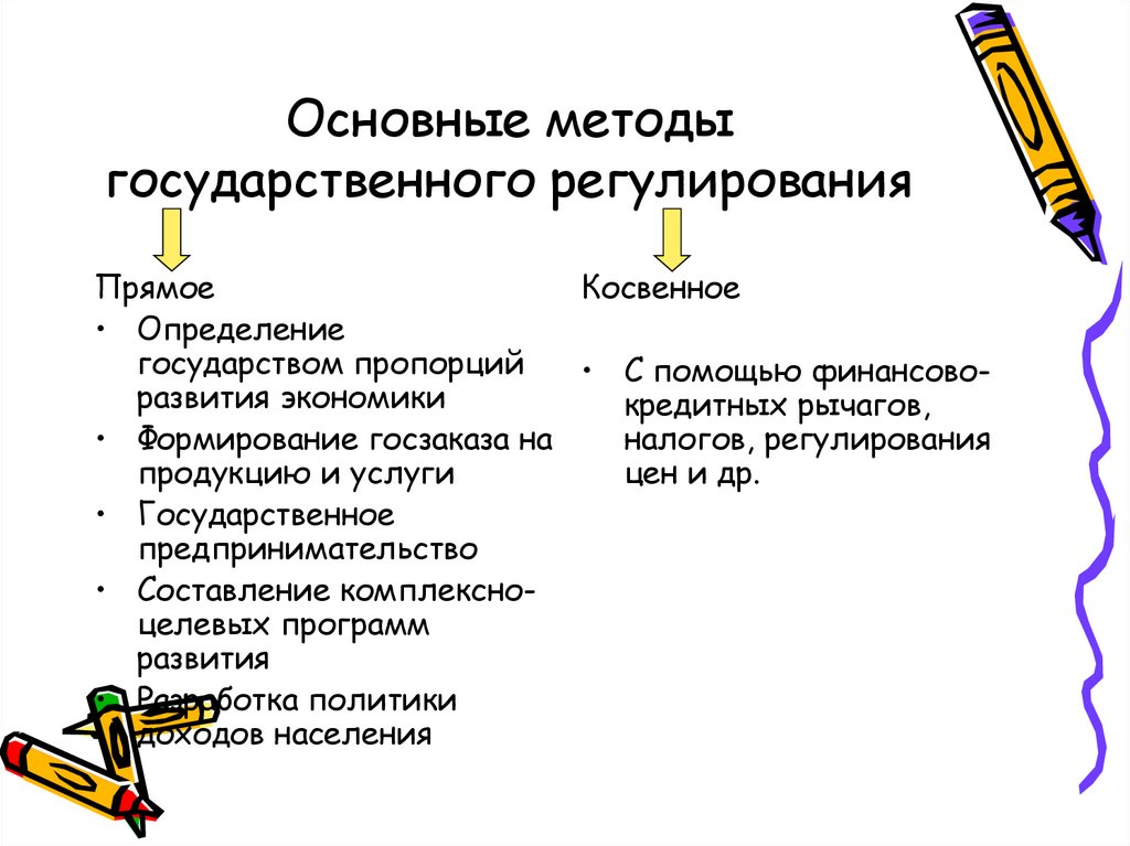 Основные методы государственного регулирования