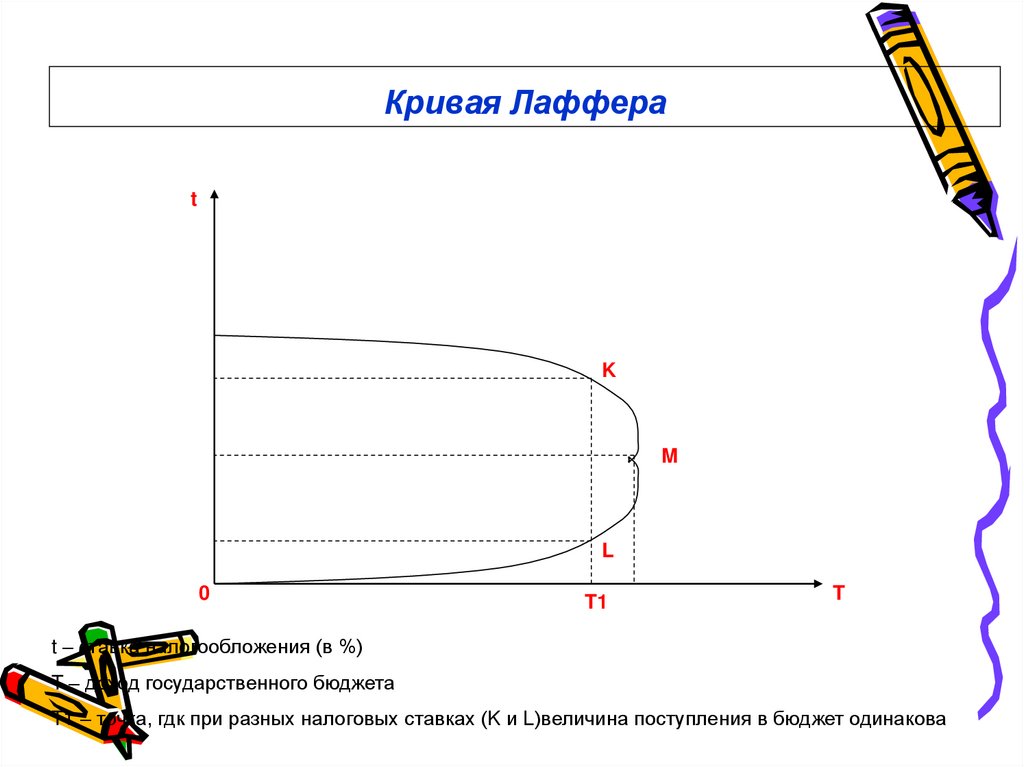 Кривая Лаффера
