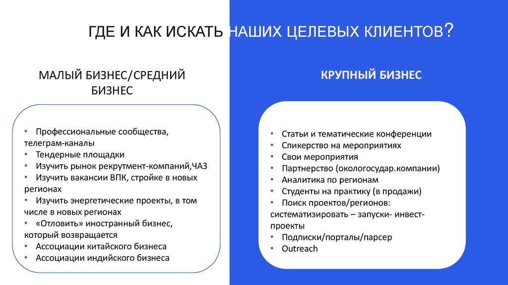 ГДЕ И КАК ИСКАТЬ НАШИХ ЦЕЛЕВЫХ КЛИЕНТОВ?
