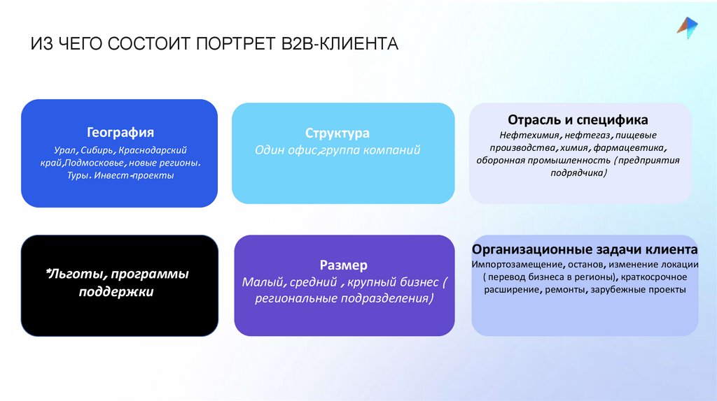 ИЗ ЧЕГО СОСТОИТ ПОРТРЕТ B2B-КЛИЕНТА