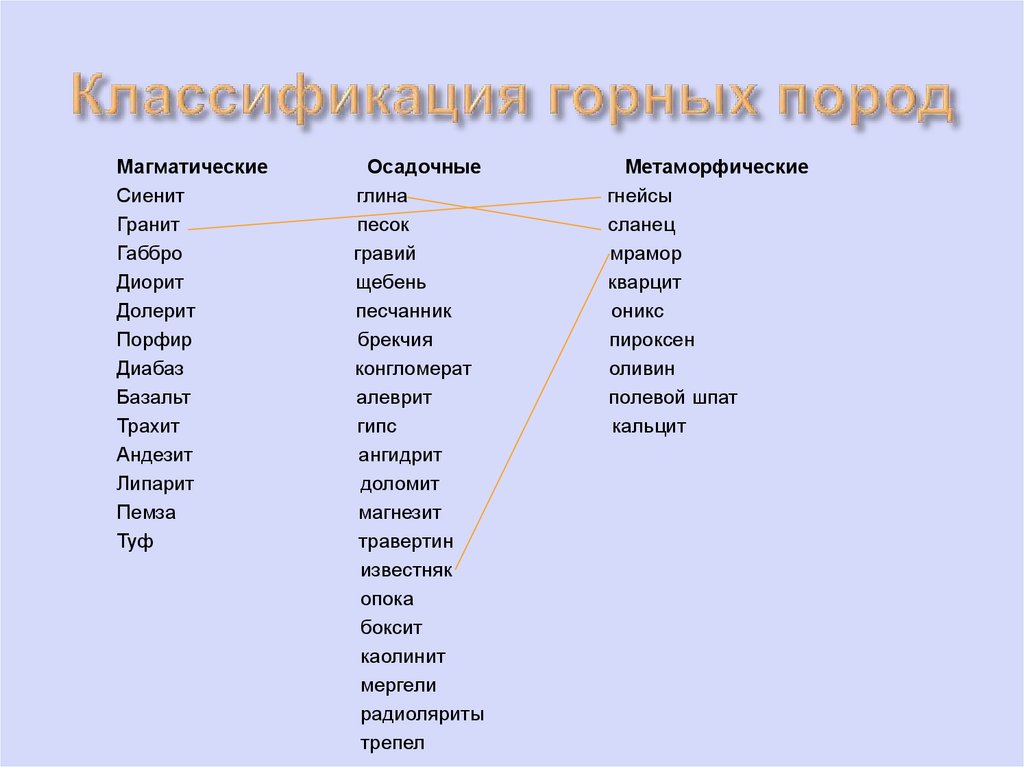 Классификация горных пород