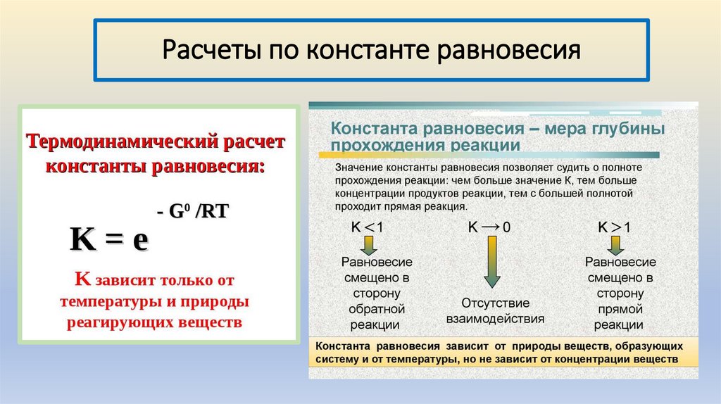 Расчеты по константе равновесия