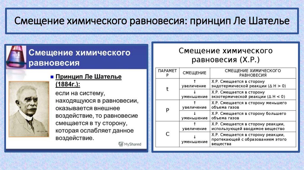 Смещение химического равновесия: принцип Ле Шателье