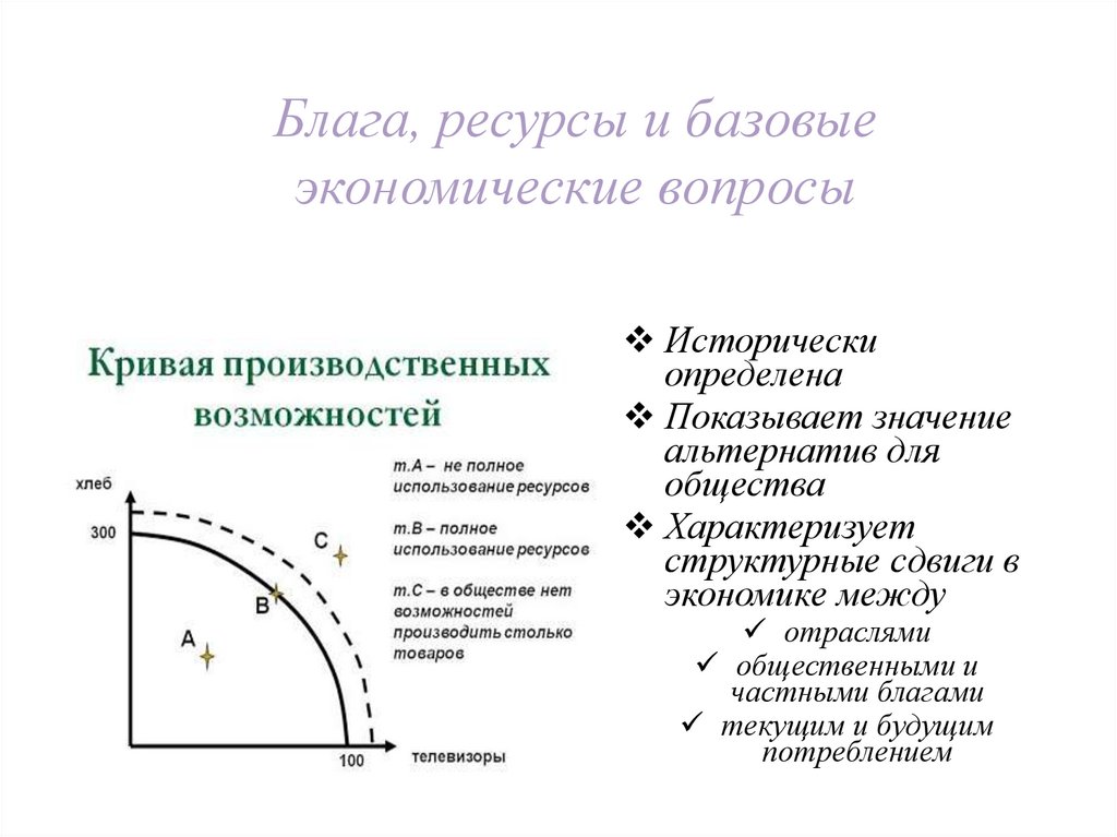 Блага, ресурсы и базовые экономические вопросы