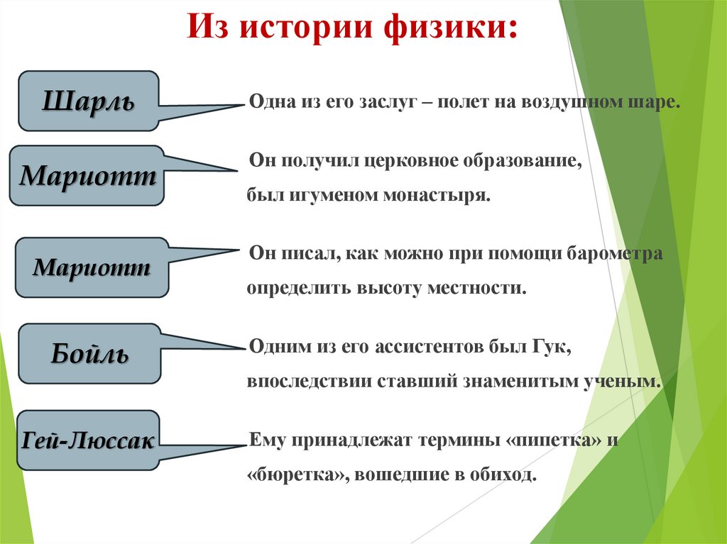 Из истории физики: