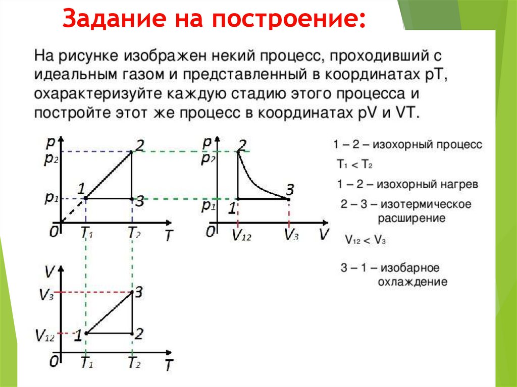 Задание на построение: