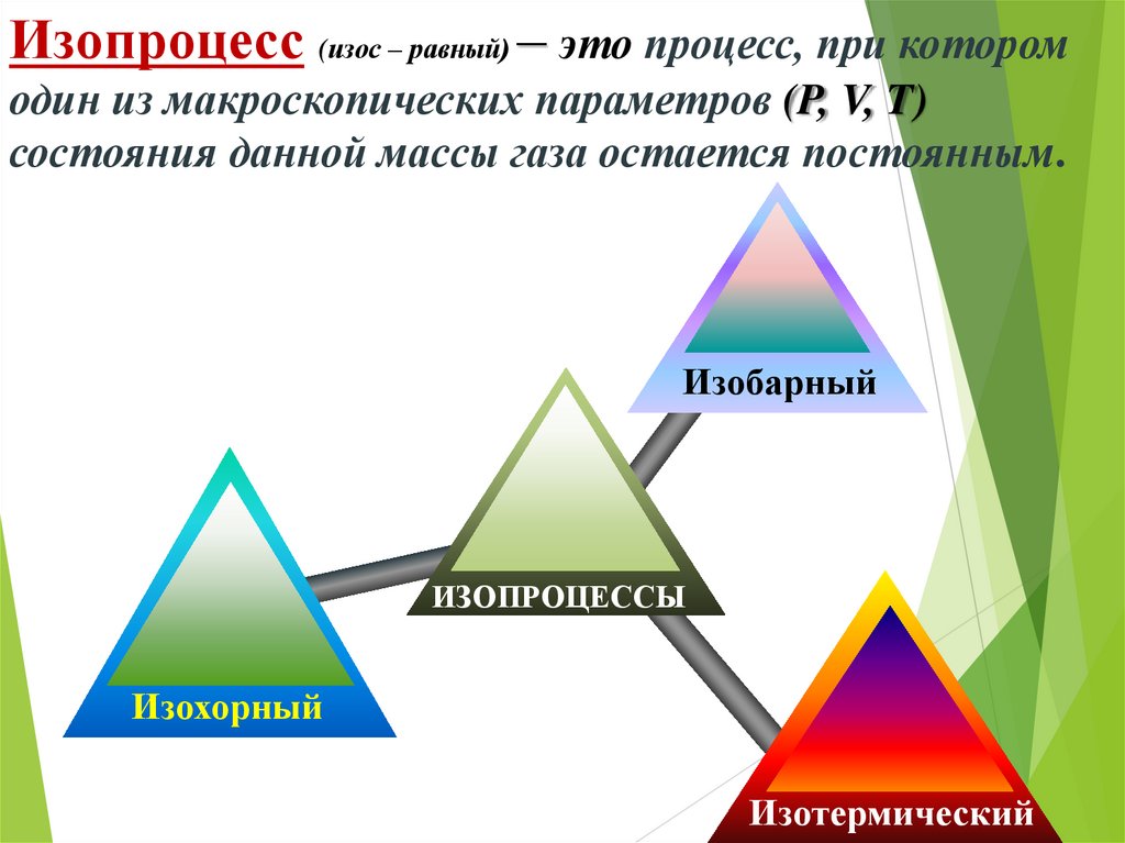 Изопроцесс (изос – равный) – это процесс, при котором один из макроскопических параметров (P, V, T) состояния данной массы газа