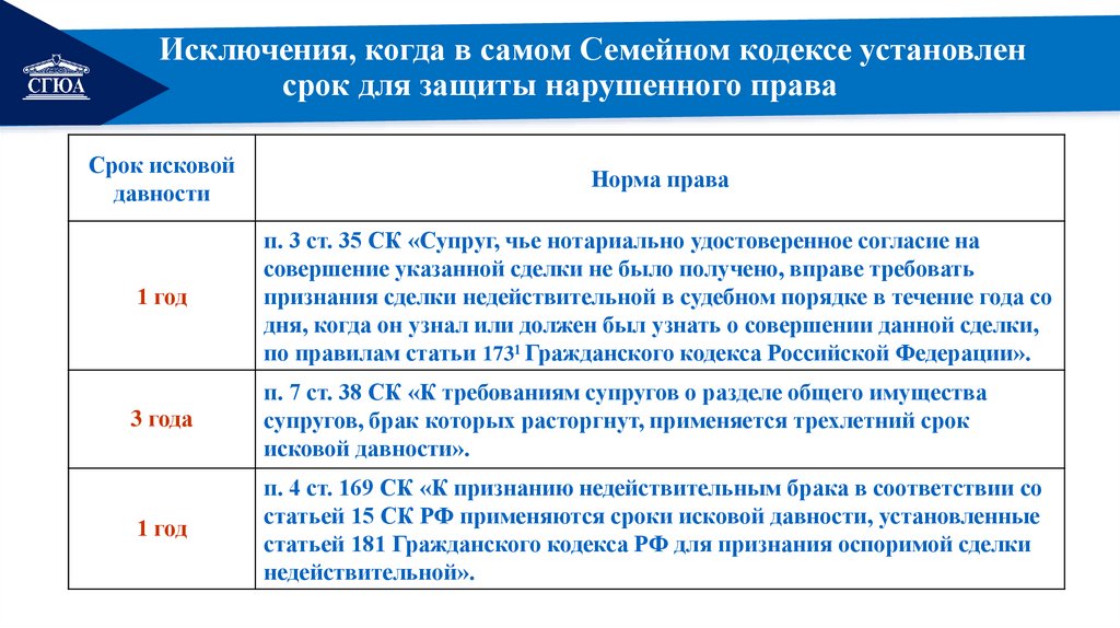Исключения, когда в самом Семейном кодексе установлен срок для защиты нарушенного права
