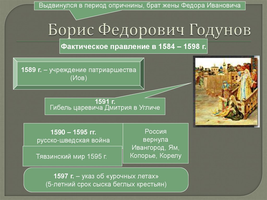 Борис Федорович Годунов