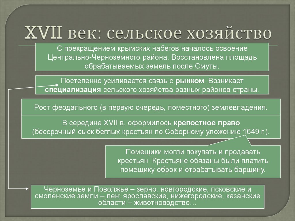 XVII век: сельское хозяйство