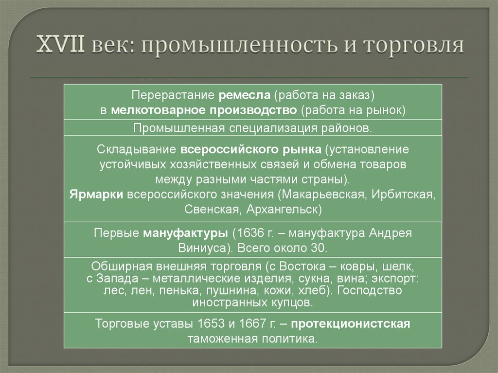 XVII век: промышленность и торговля