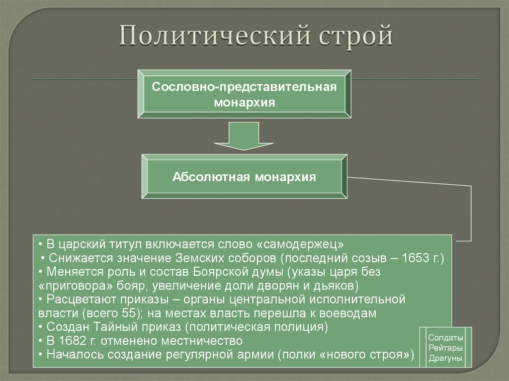 Политический строй