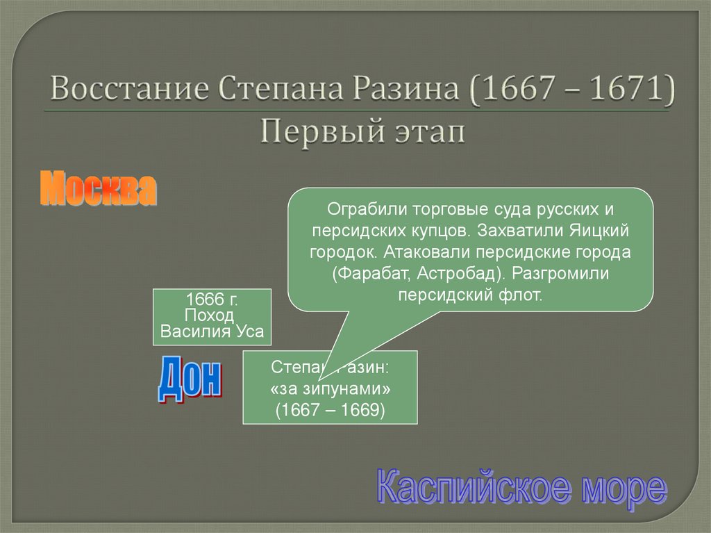 Восстание Степана Разина (1667 – 1671) Первый этап