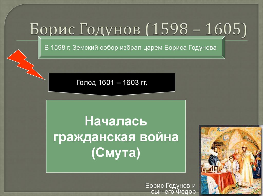 Борис Годунов (1598 – 1605)