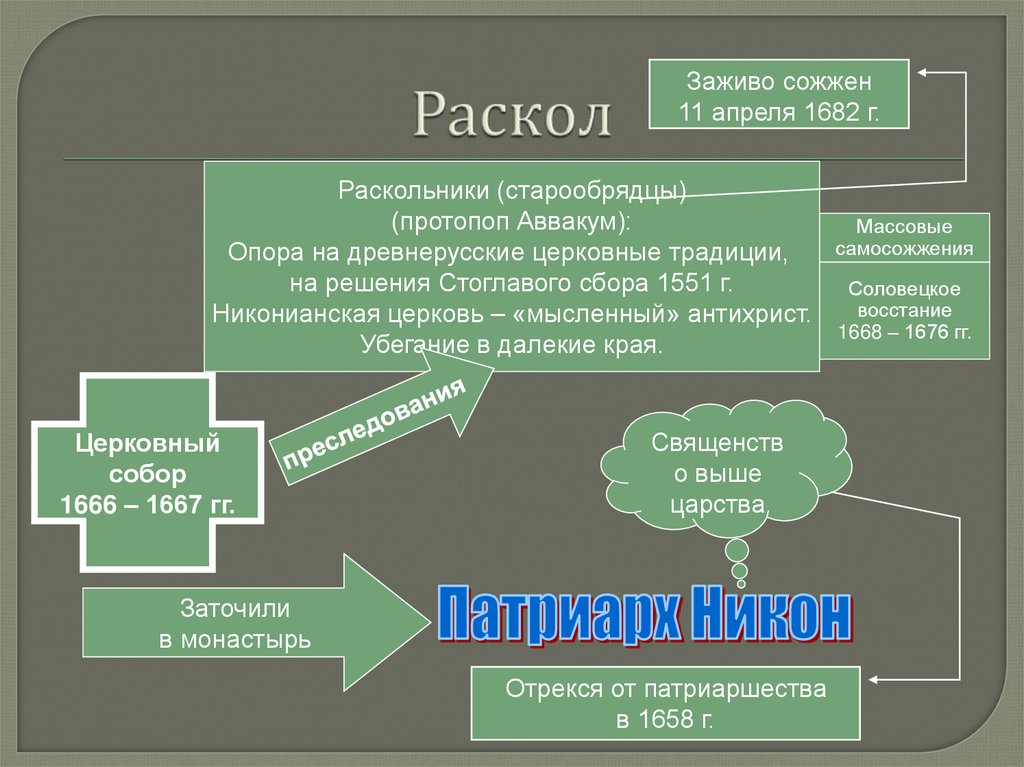 Раскол