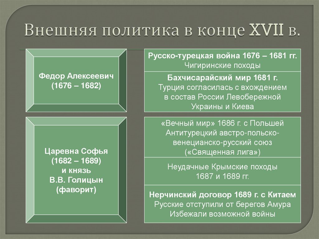 Внешняя политика в конце XVII в.