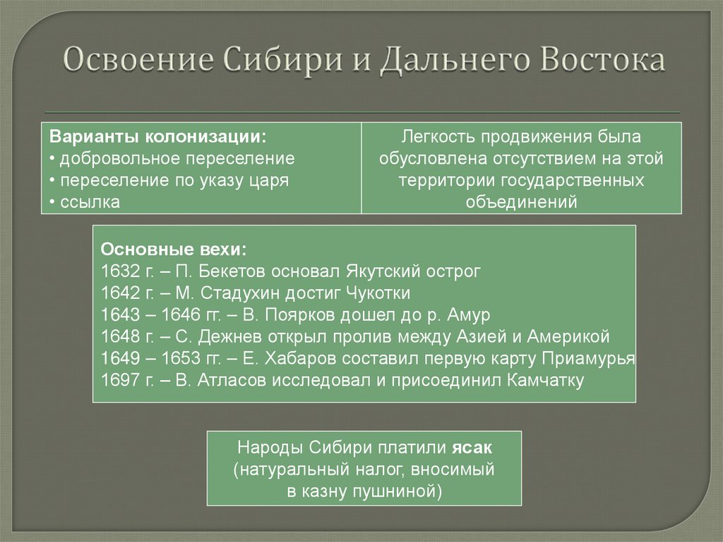 Освоение Сибири и Дальнего Востока