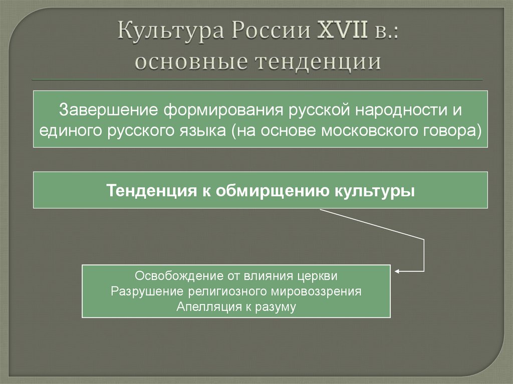 Культура России XVII в.: основные тенденции