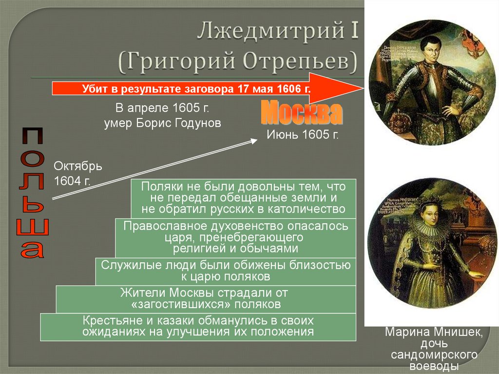 Лжедмитрий I (Григорий Отрепьев)