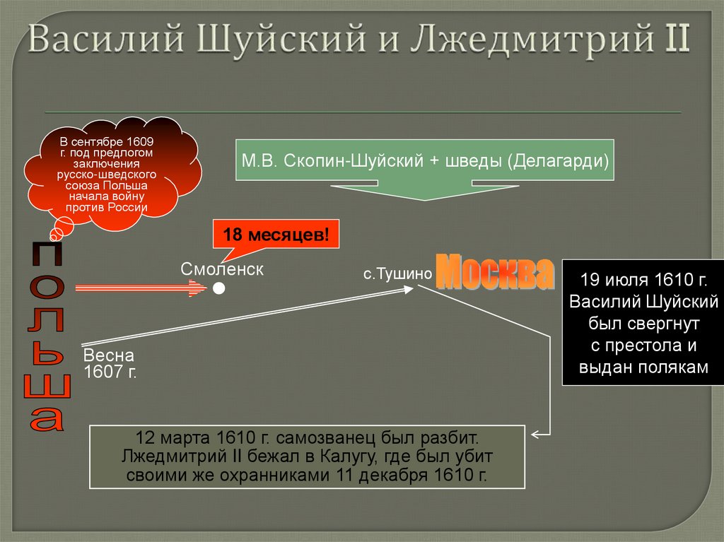 Василий Шуйский и Лжедмитрий II
