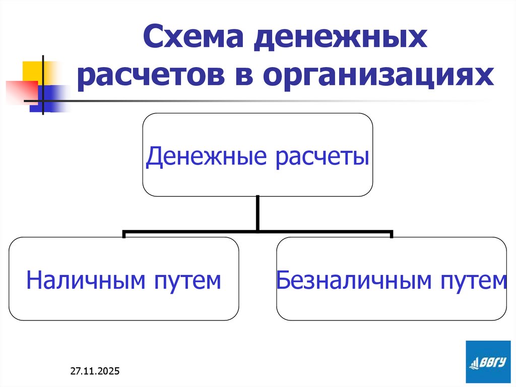 Схема денежных расчетов в организациях